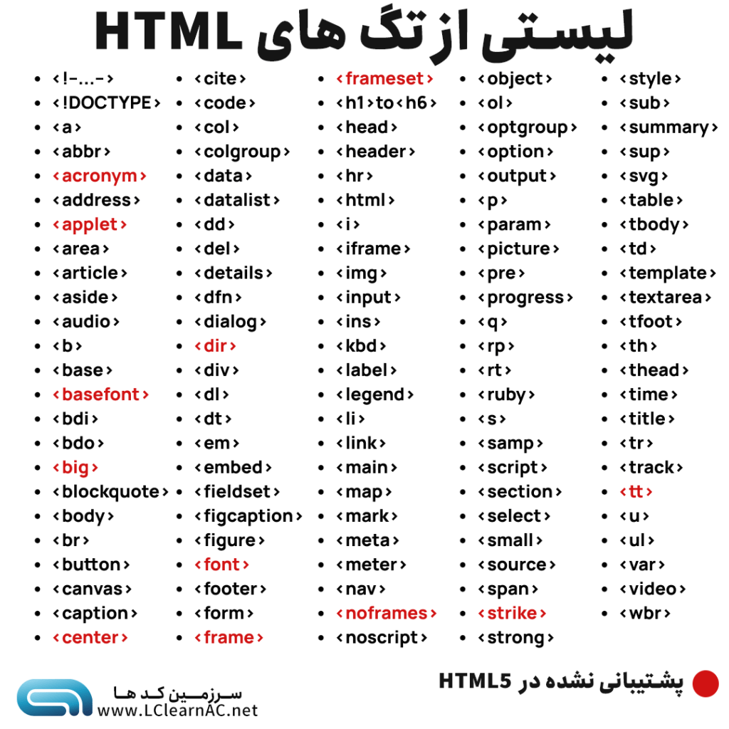 تگ های HTML