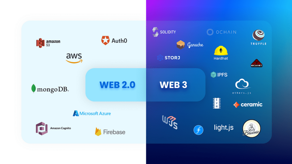Web 3 چیست و چه کاربردی دارد؟