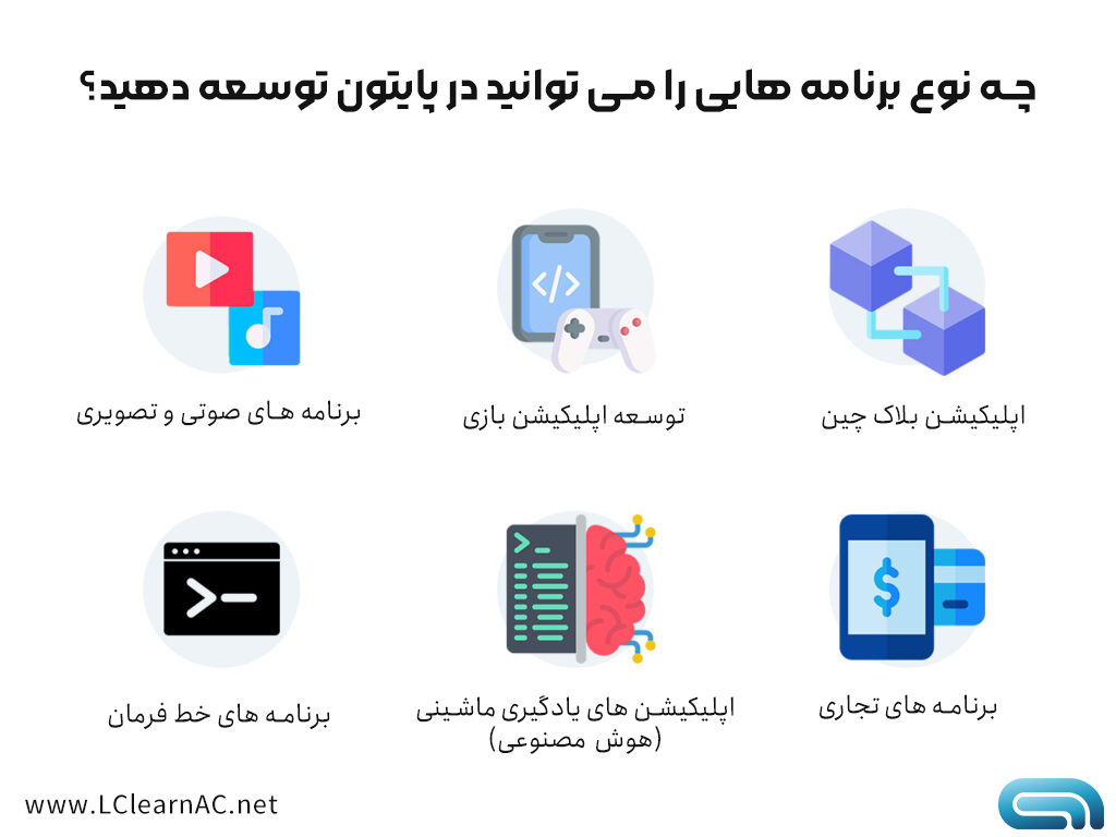 کاربرد های پایتون