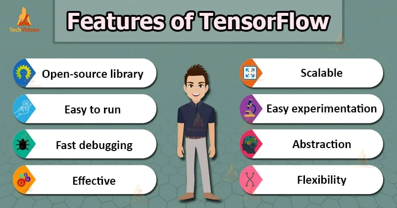 ویژگی‌های کلیدی TensorFlow