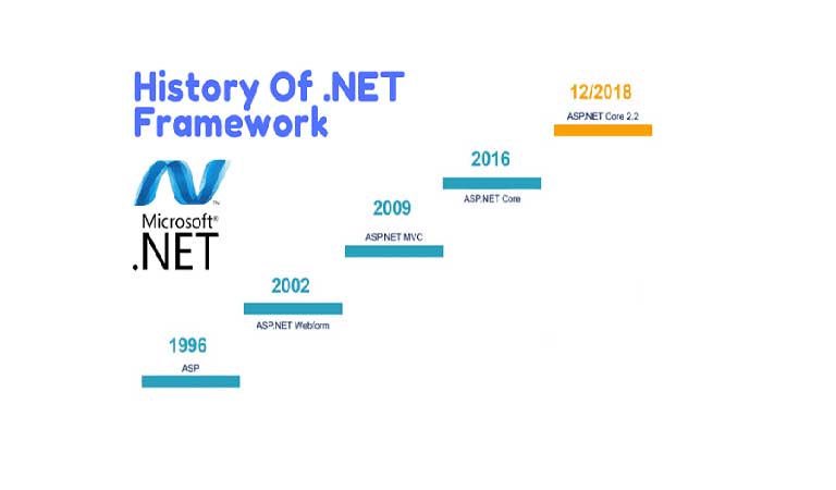 طراحی وب با ASP.NET