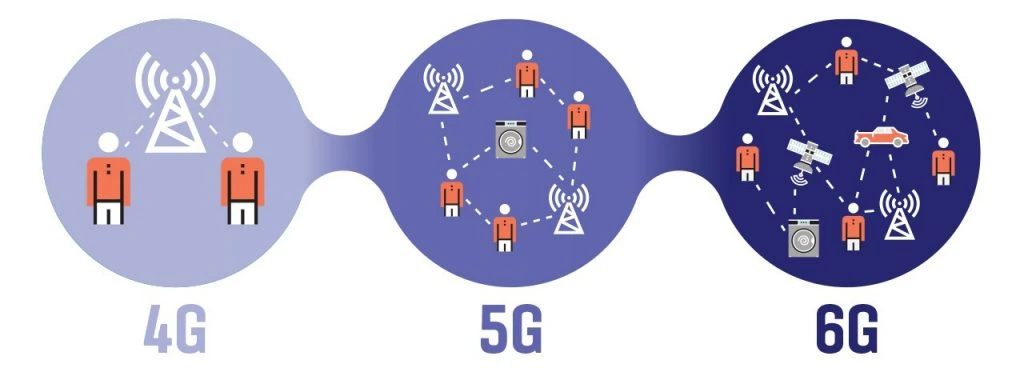 چالش‌ها و آینده فناوری 6G